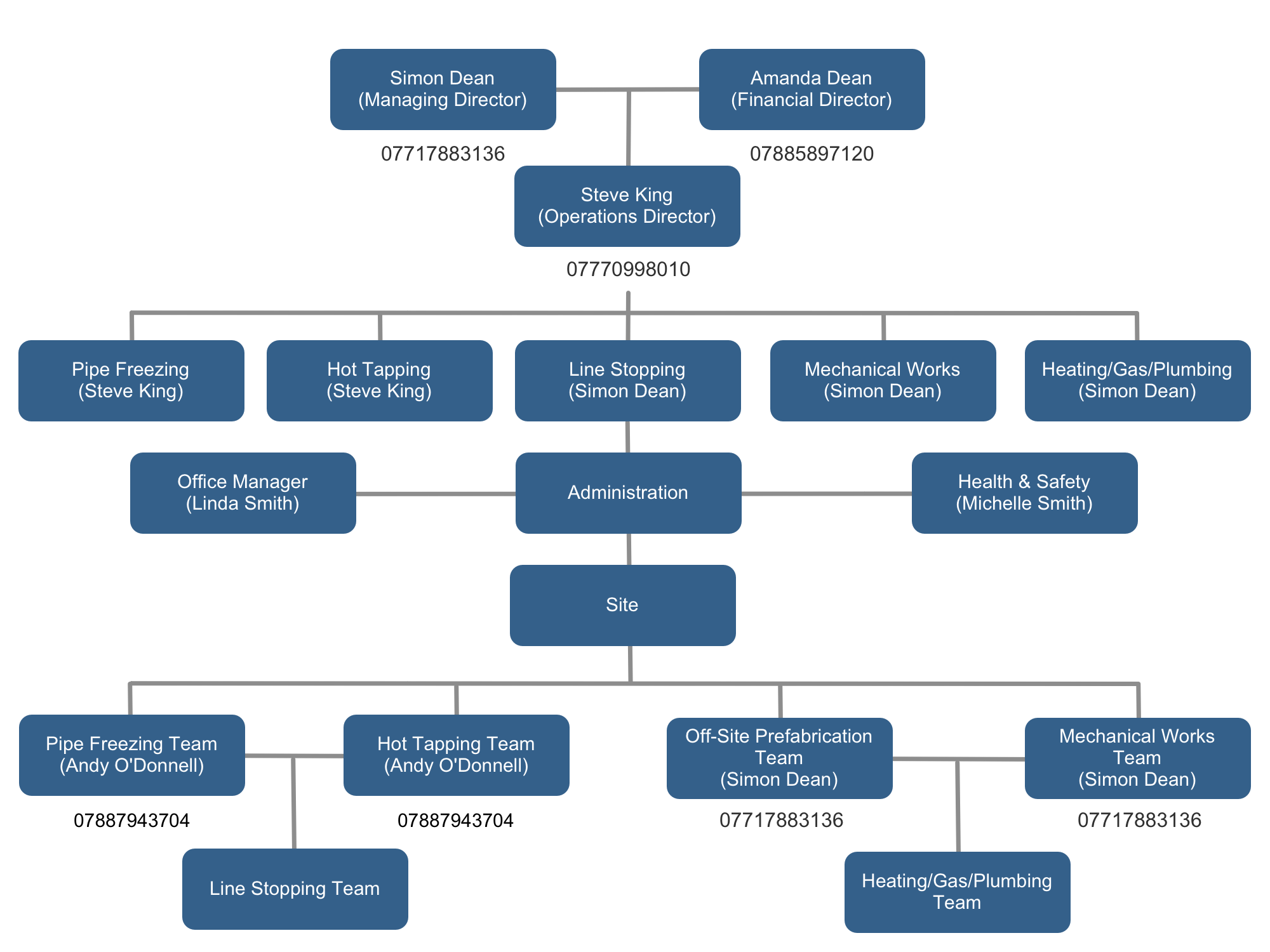 Org Chart Export Rev.2